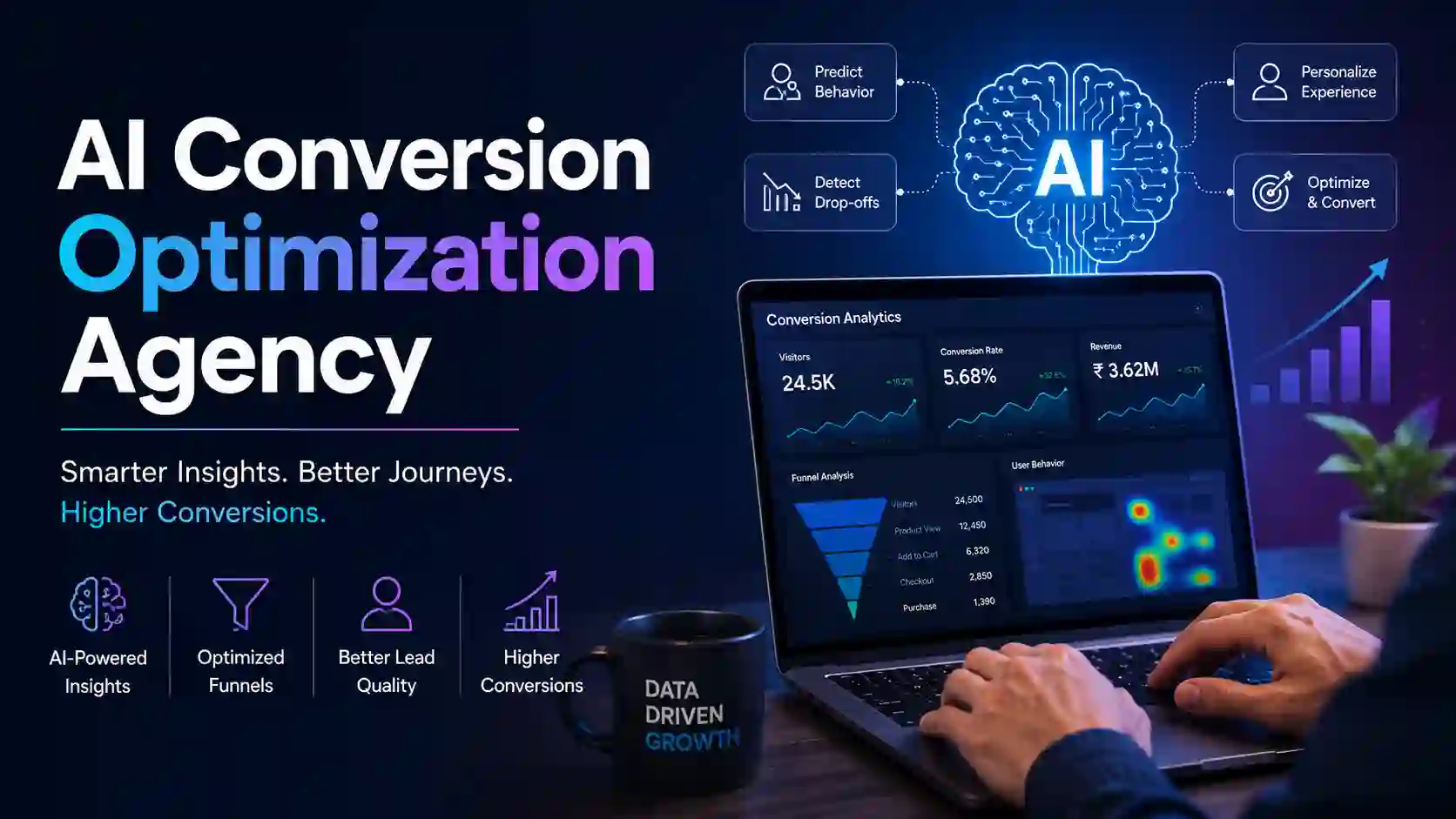 AI Conversion Optimization Agency for Better Website Conversions