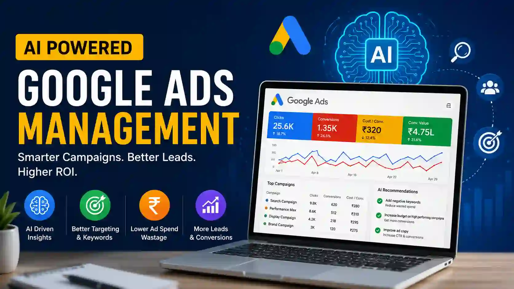 AI Google Ads Agency
