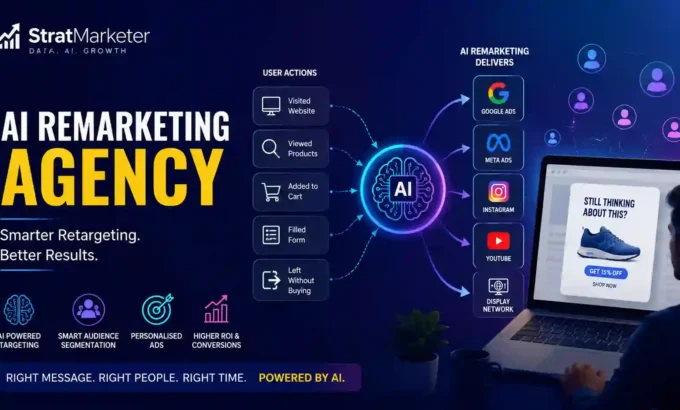 AI Remarketing Agency AI Remarketing Agency