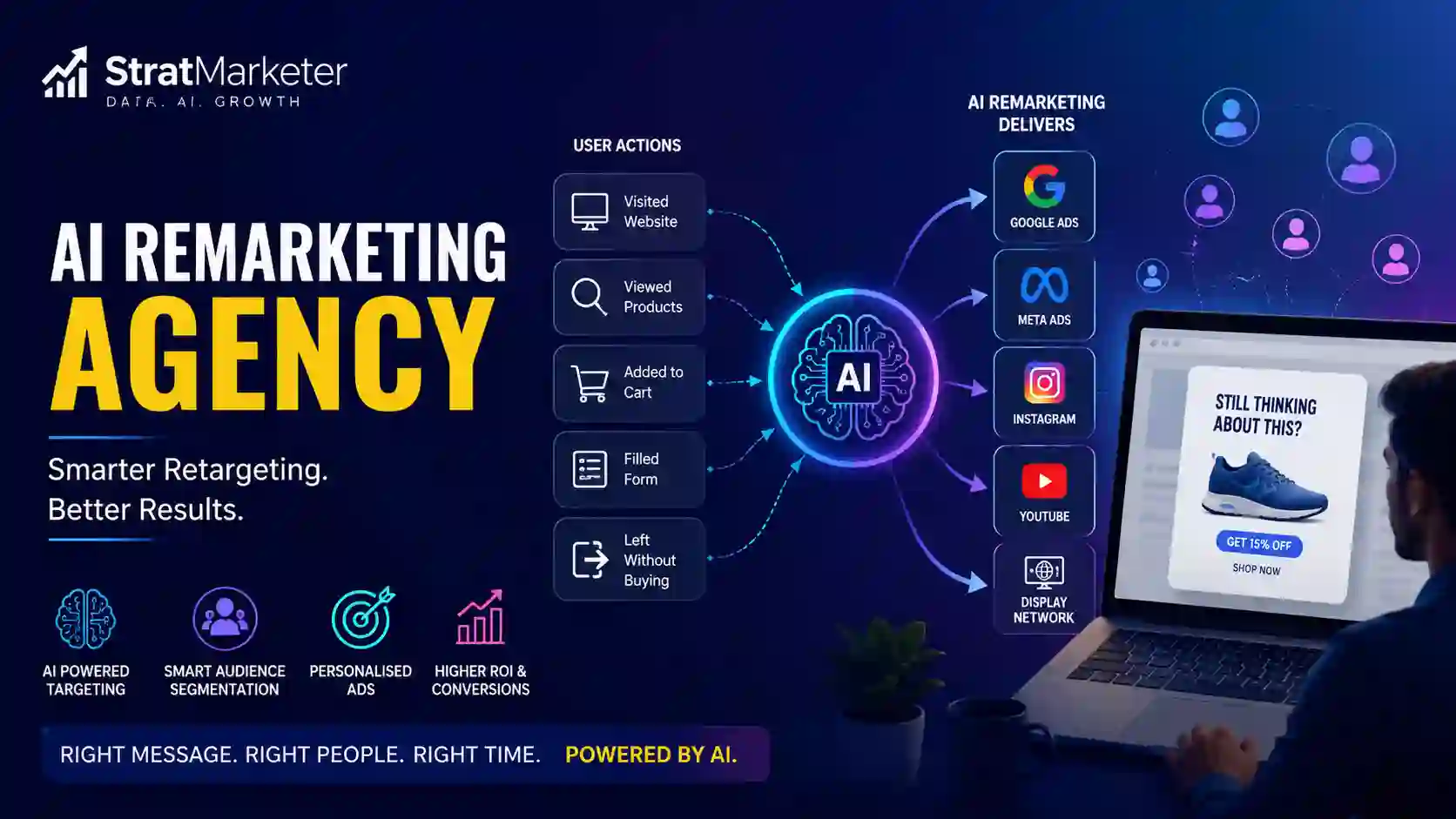 AI Remarketing Agency for Smarter Ad Retargeting | StratMarketer